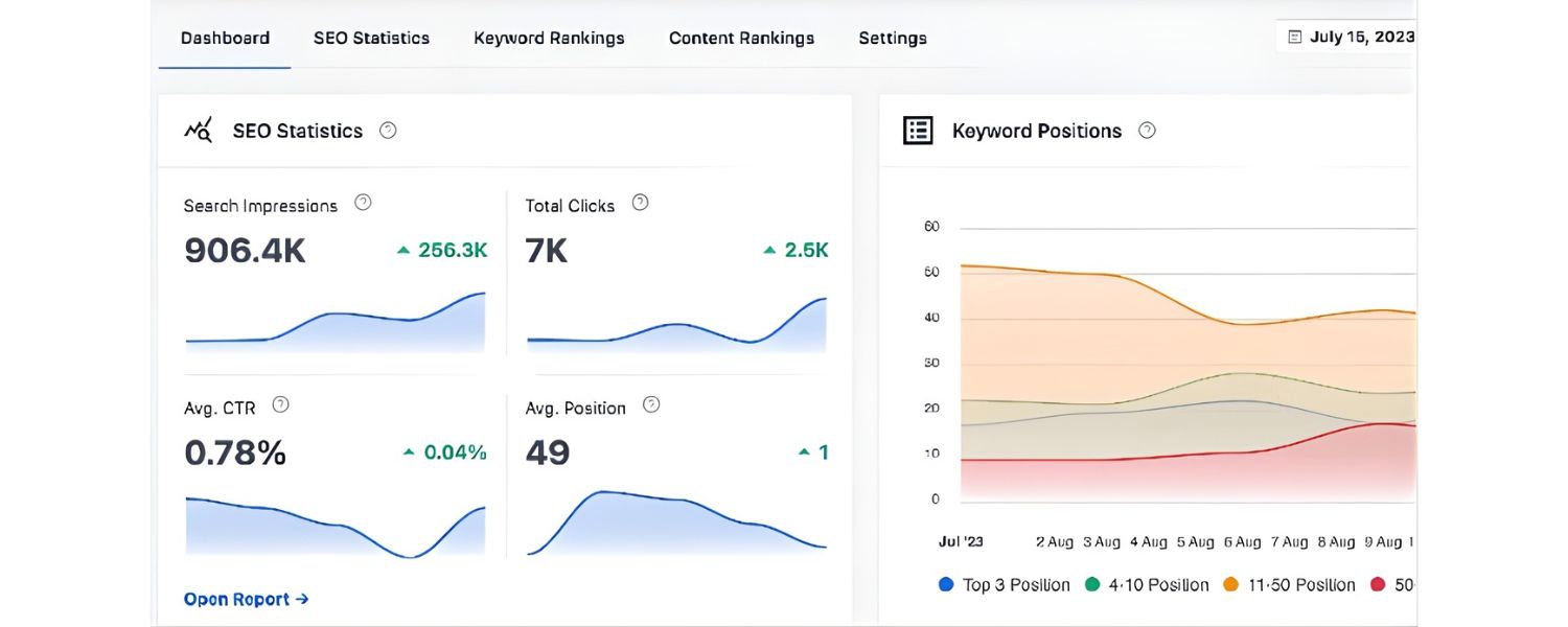Analyze and Interpret the Data for Insights