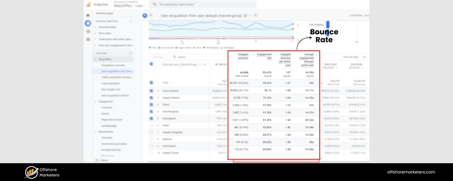 Bounce Rate & Dwell Time