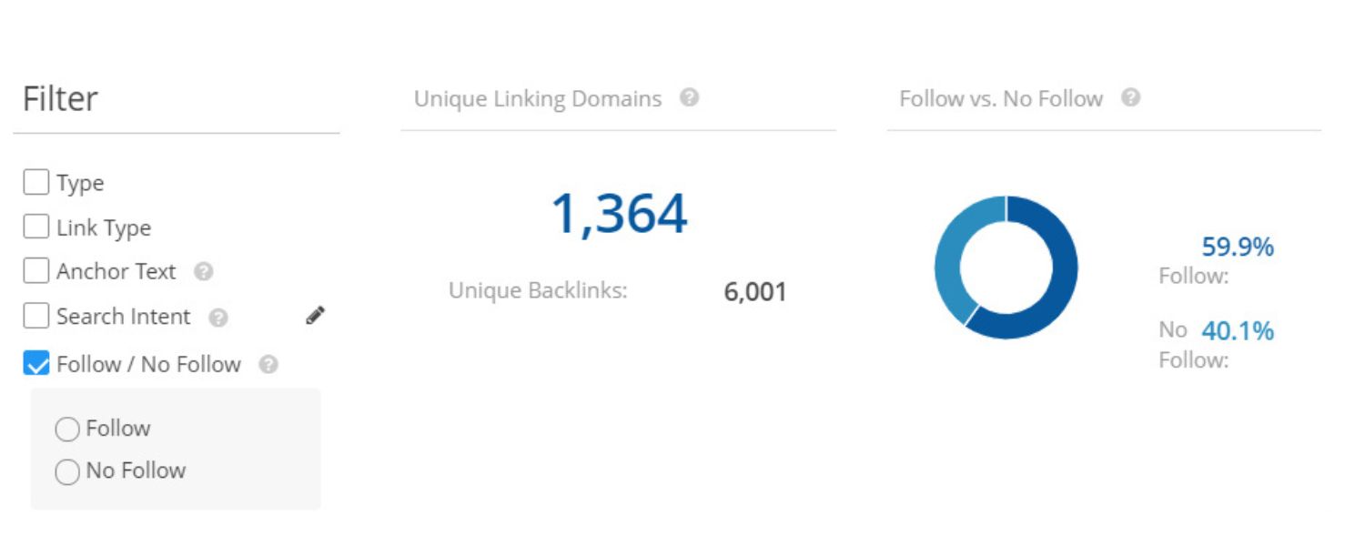 Nofollow Links Boosting Rankings