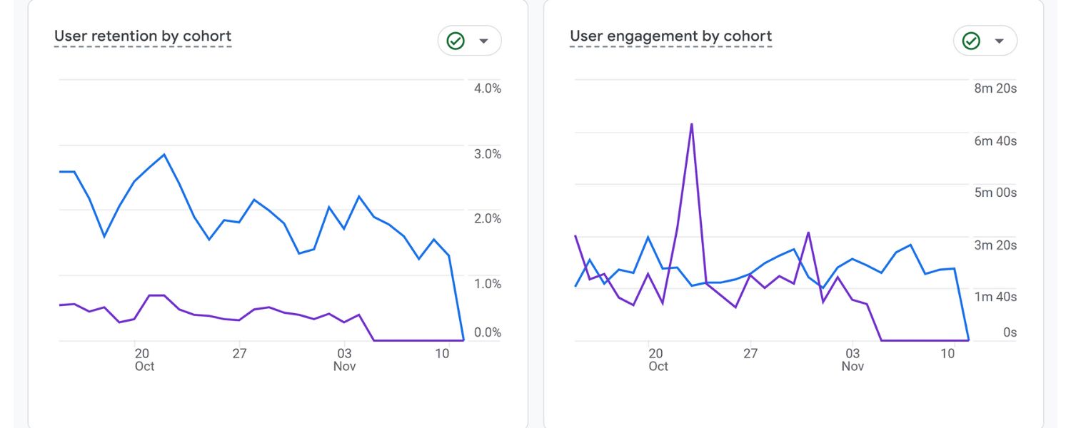 Changing User Behavior