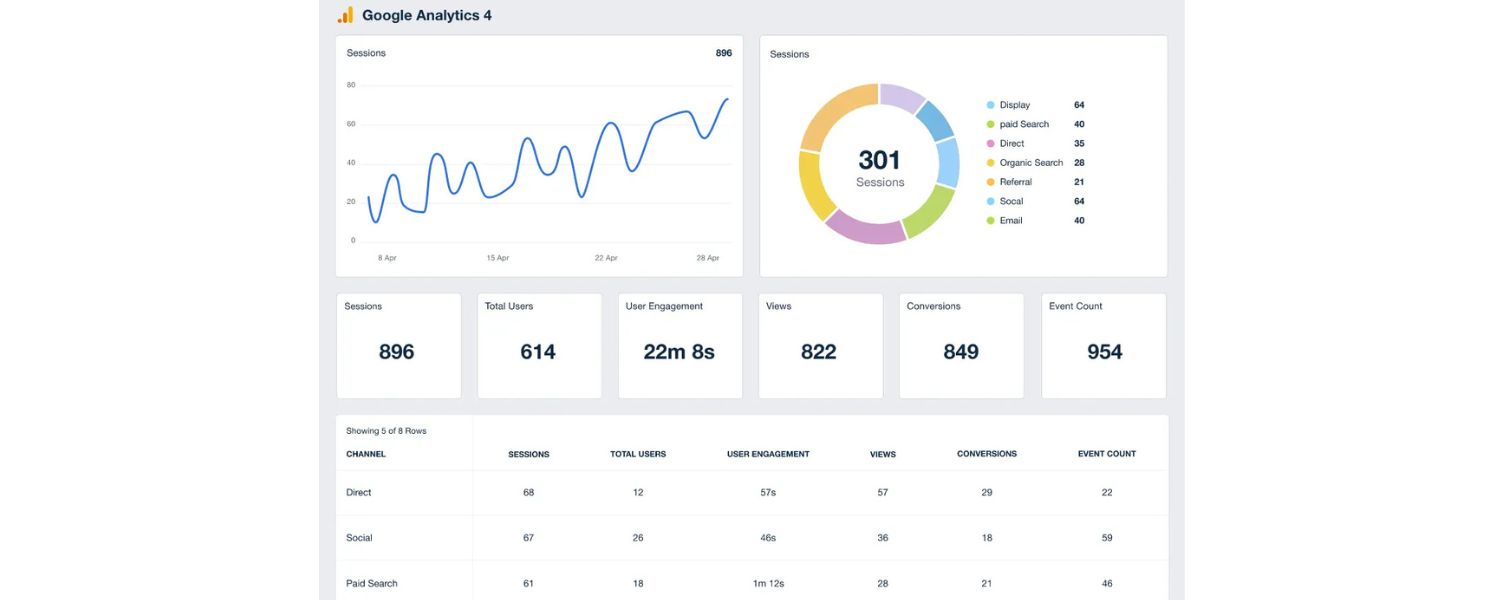 Engagement & Content Performance