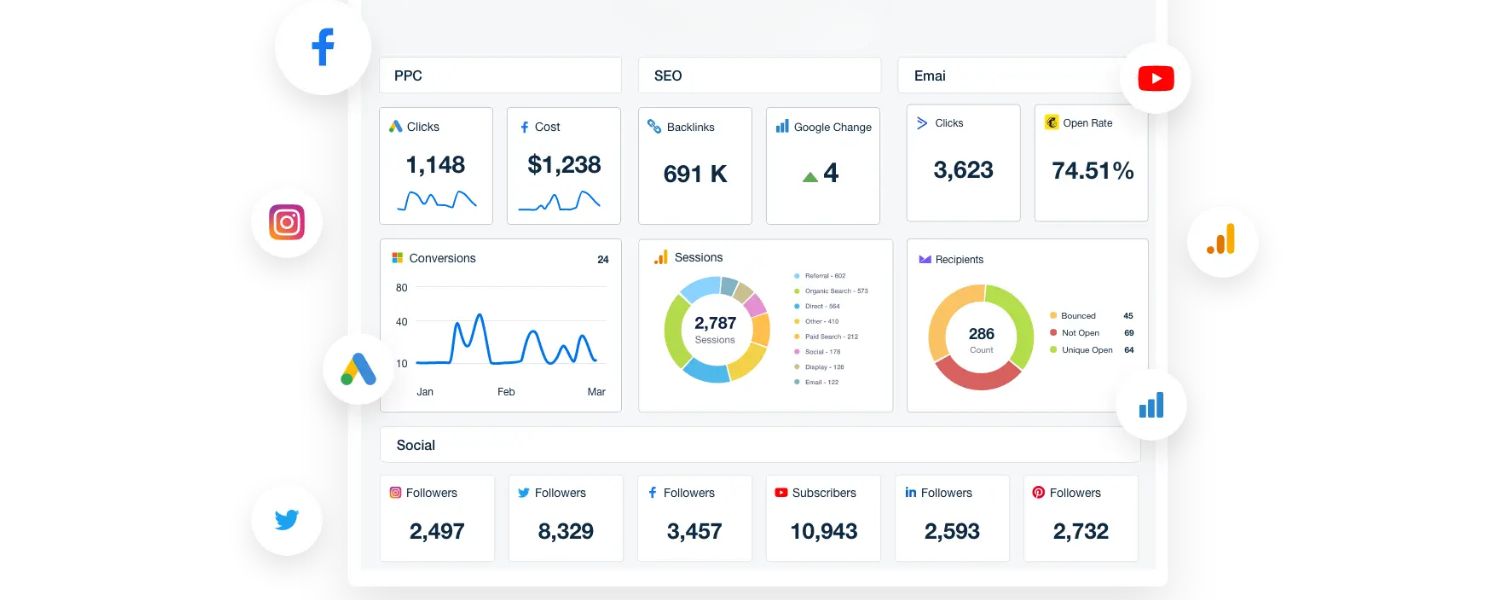 Focus on ROI (Track Conversions, Not Just Clicks)
