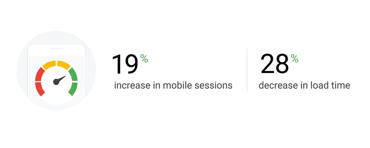 Improve Site Speed and Mobile Experience