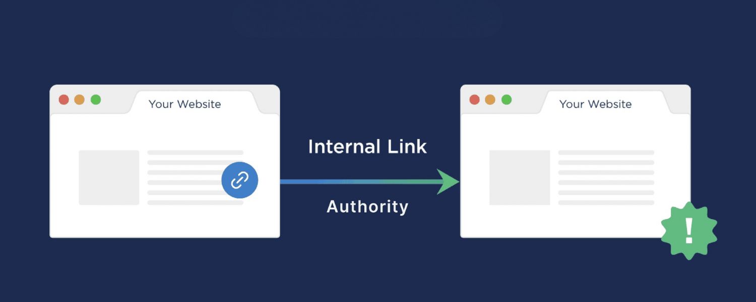 Improved Internal Linking
