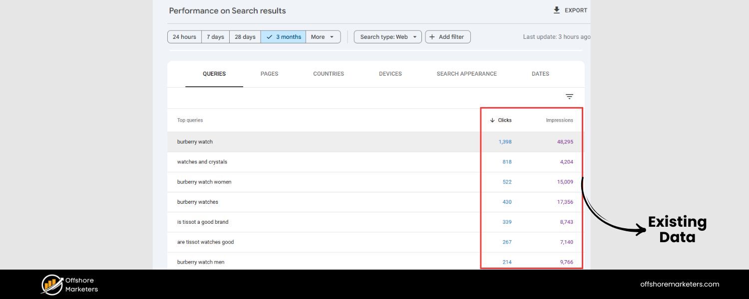 Leverage Search Console and Existing Data