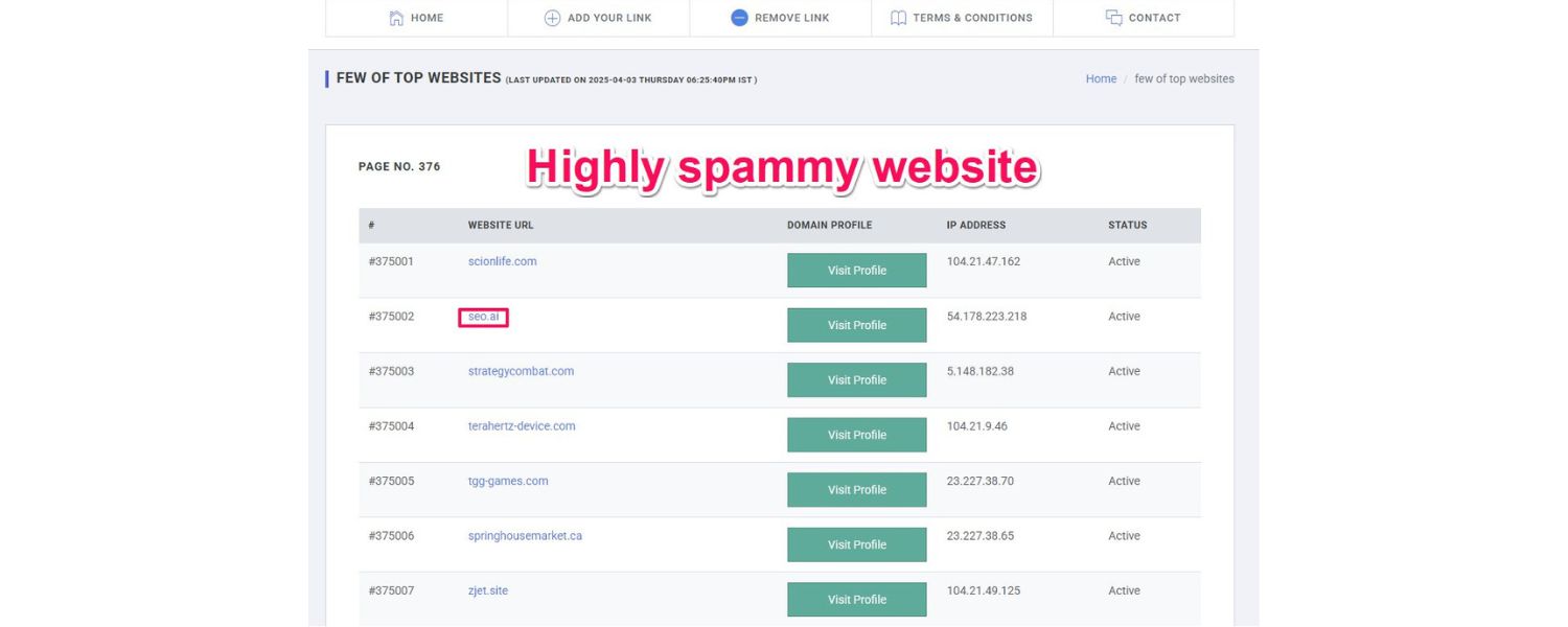 Links from Spammy or Irrelevant Sites