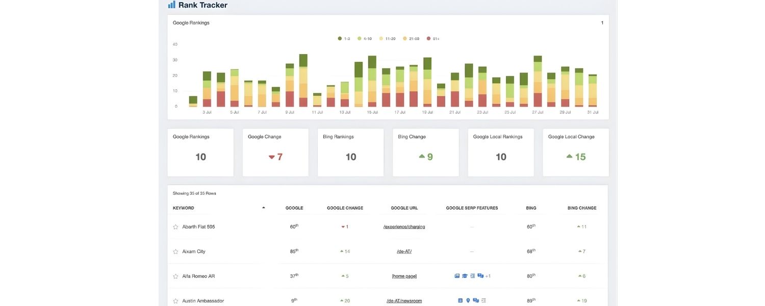Manual Approach (for a small set)