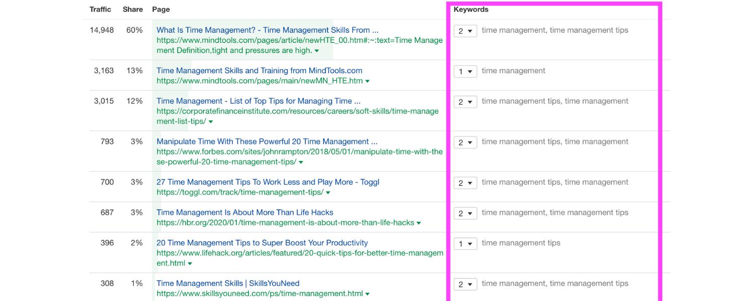 Map Keywords to the Right Pages and Content