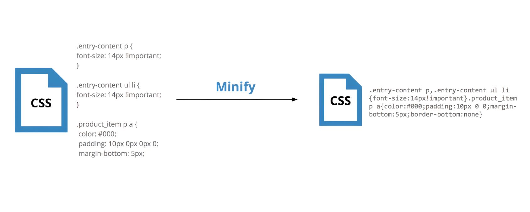 Minify and Clean Up Your Code