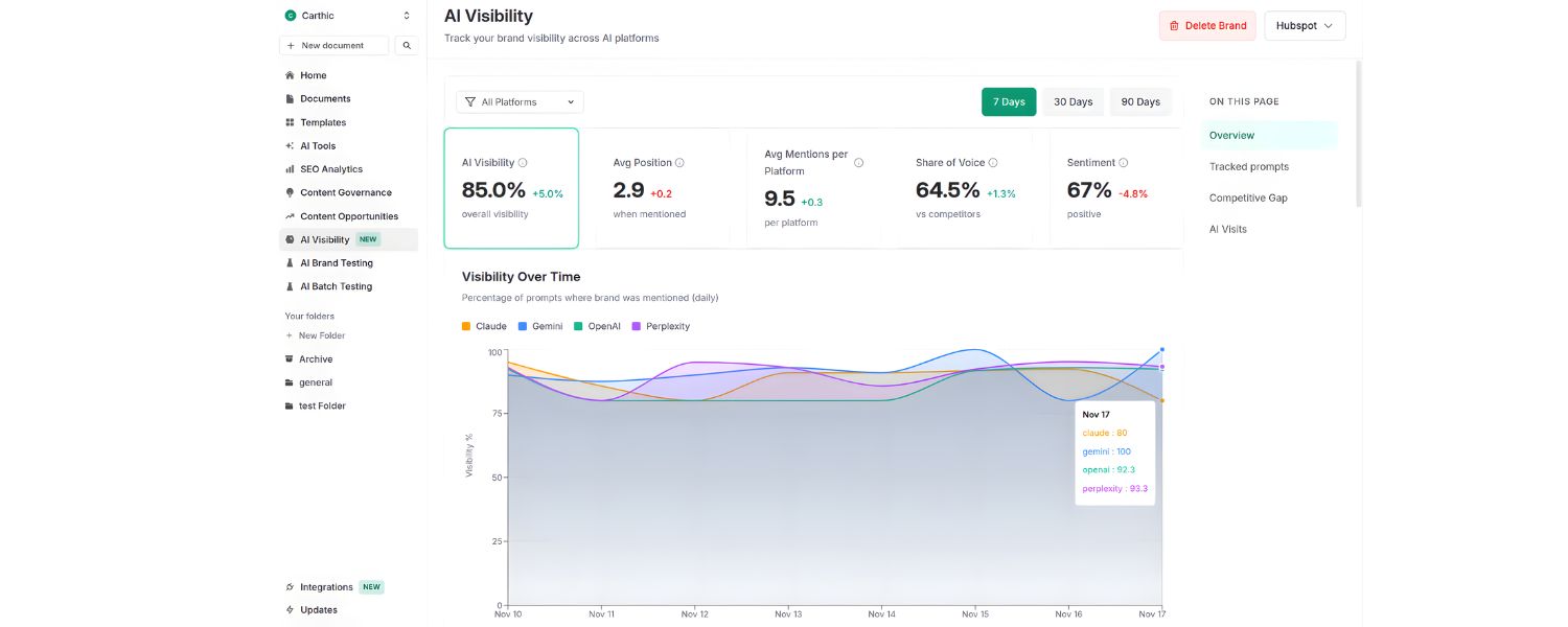 Monitor AI and Voice Visibility