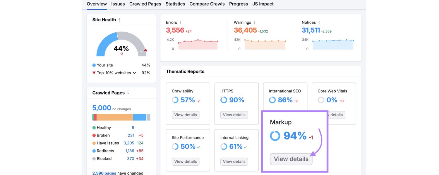 Monitor Results and Optimize Further