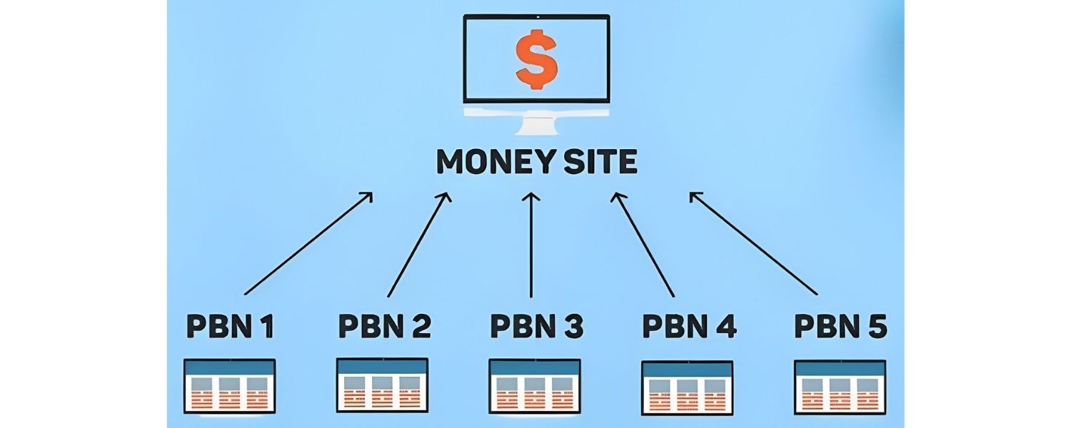 No Long-Term Asset Value