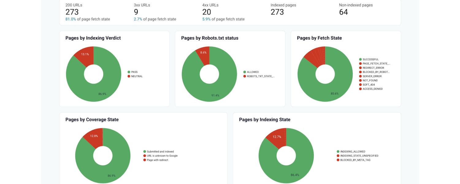 Optimize Your Website: On-Page and Technical SEO