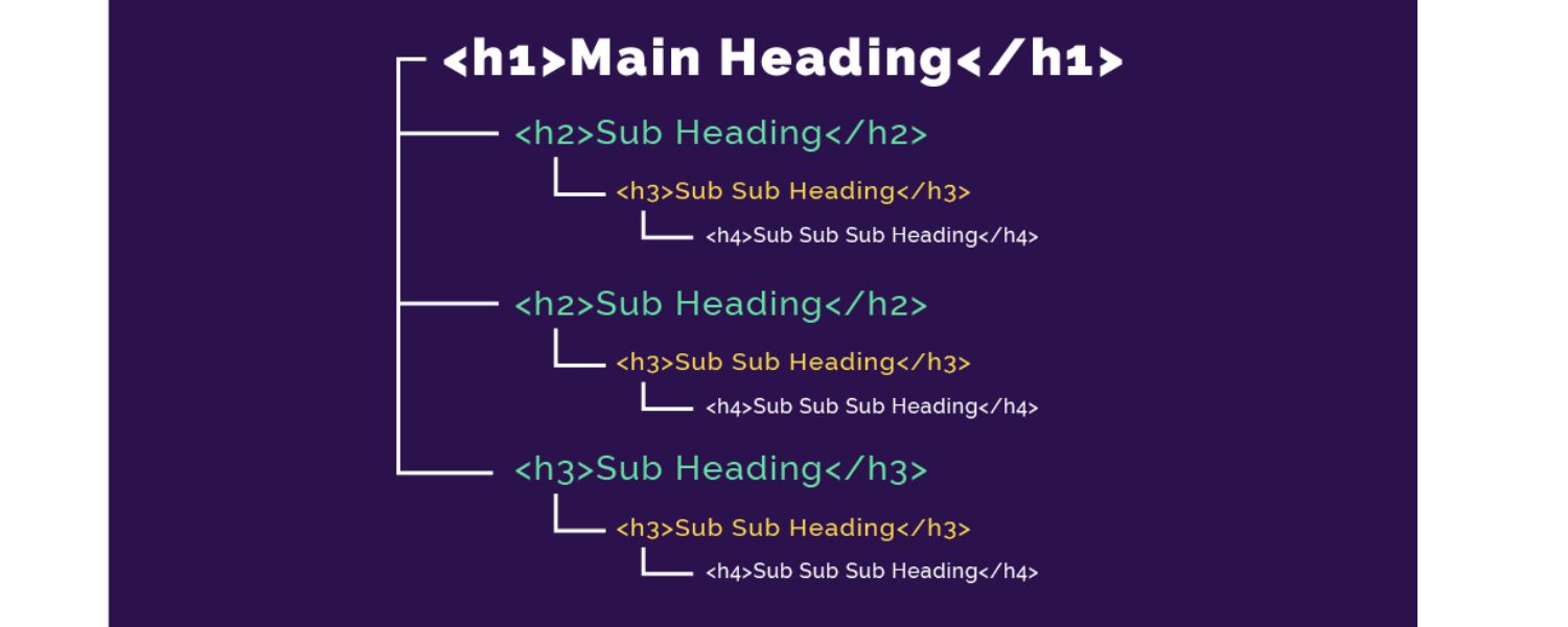 Outline the Structure