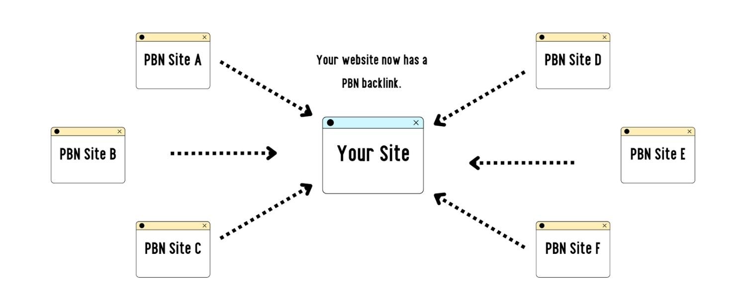 Privacy from competitors