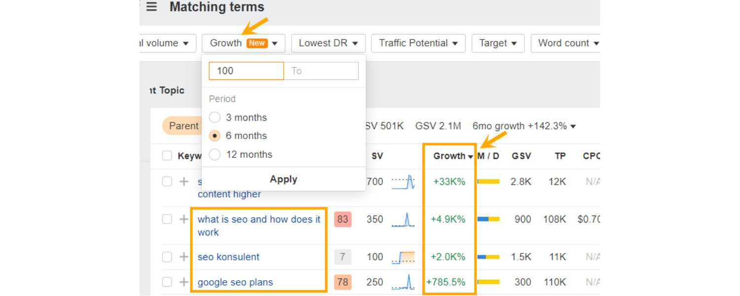 Relevance and Specificity