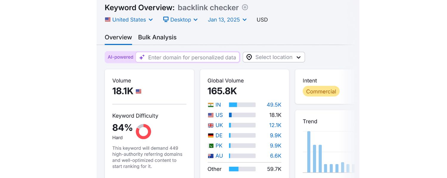 Search Volume & Demand