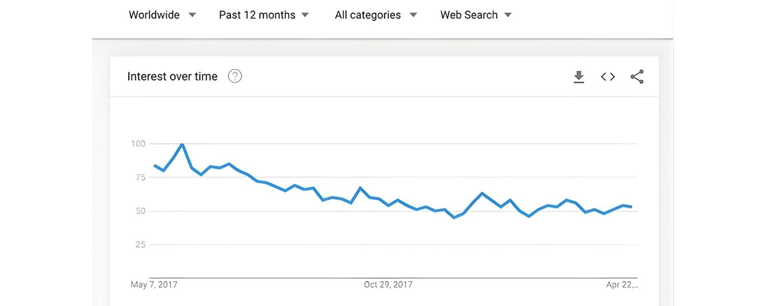 Track Trends and Seasonality