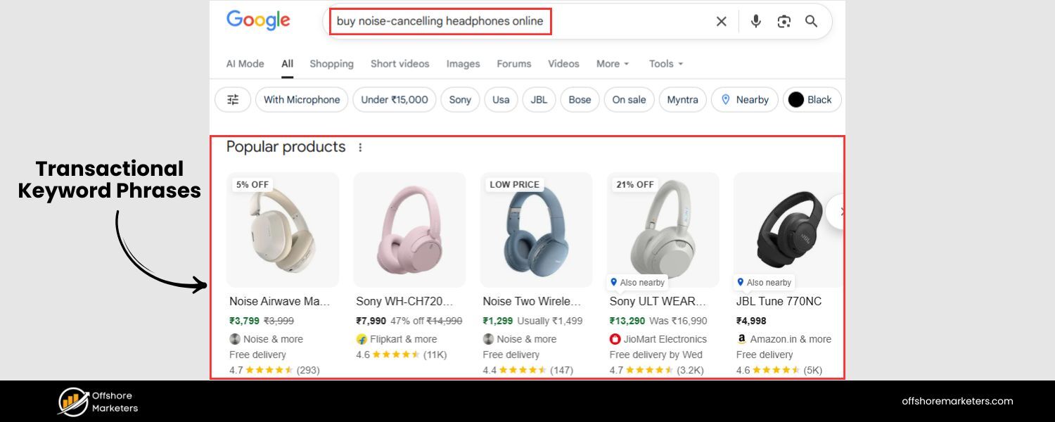 Transactional Keyword Phrases
