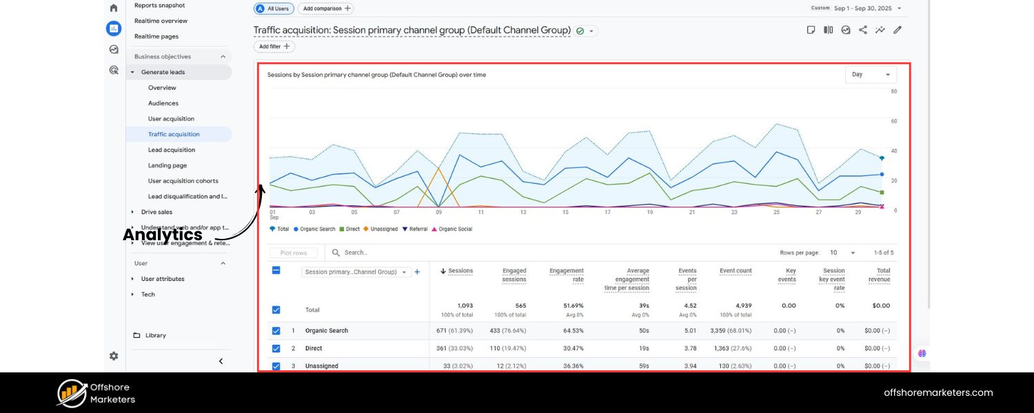 Configure Analytics and Search Console