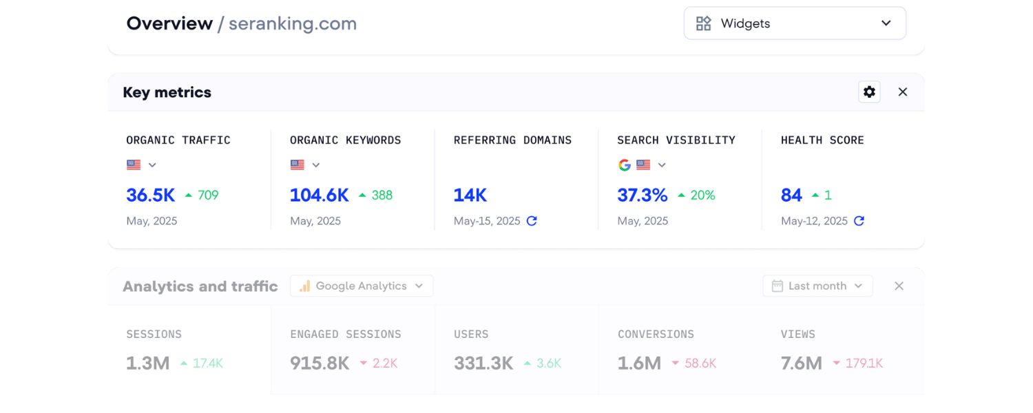 Content & Traffic KPIs