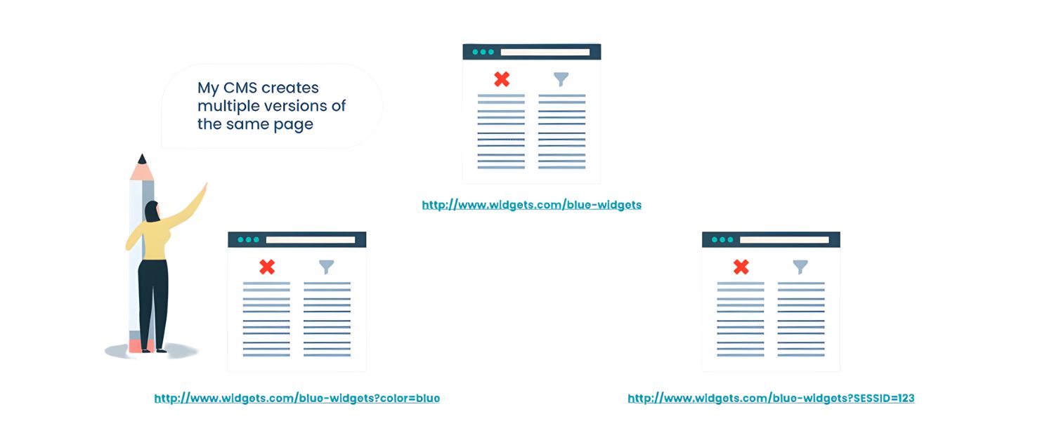 Copied or syndicated content (external duplication)