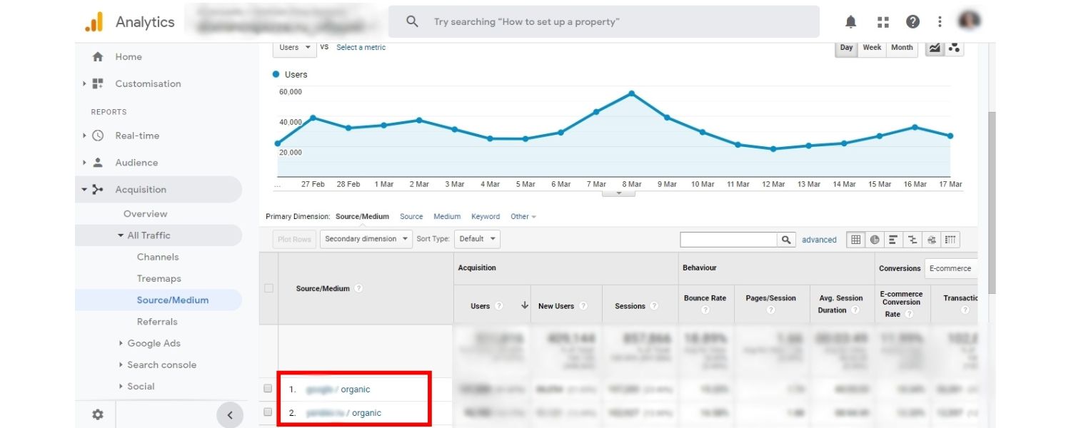 Diversify Traffic Channels & Expand Your Presence