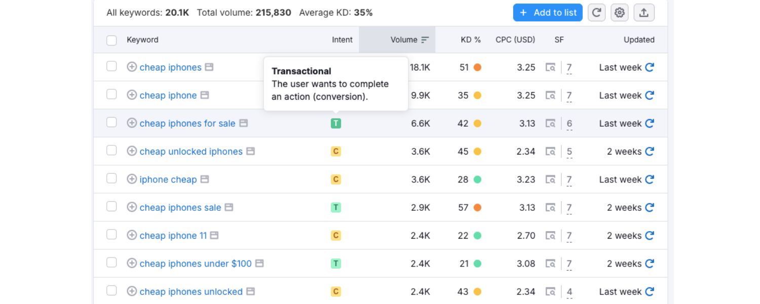 Economic and Market Factors