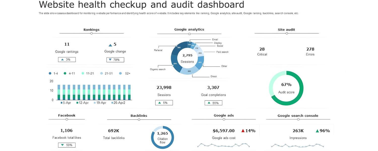 Educate Your Team/Partners
