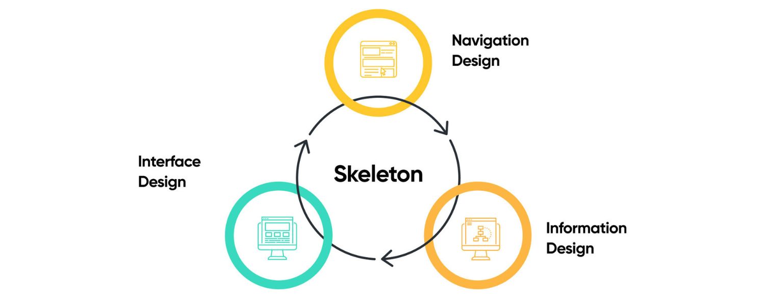 Enhance User Experience Elements