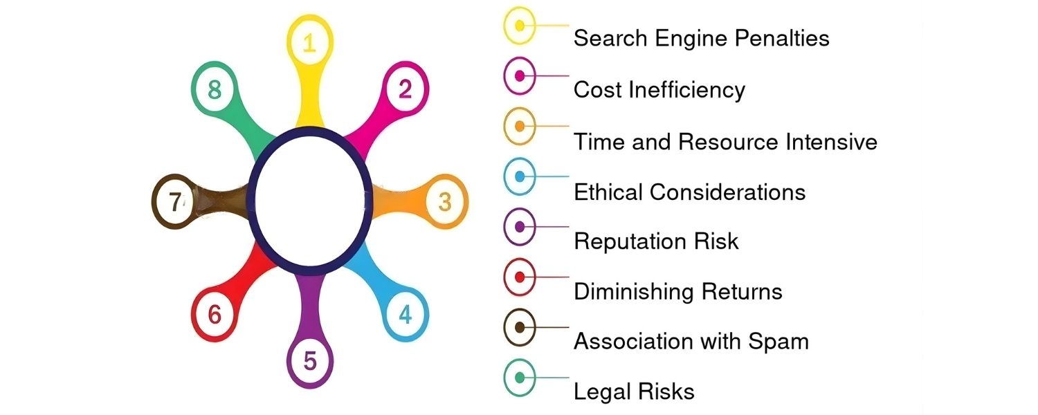 Ethical and Brand Reputation Risks