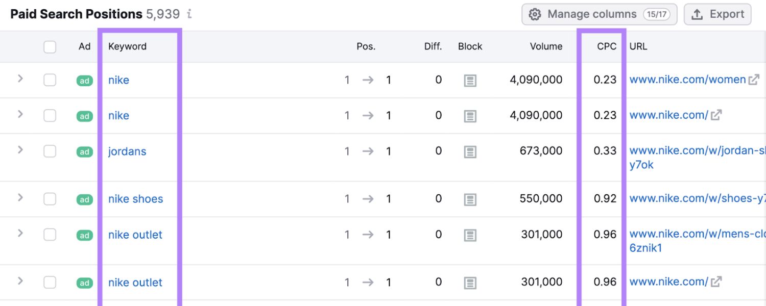 Experiment and Continuously Refine