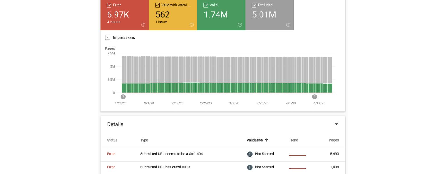 External duplicate impact