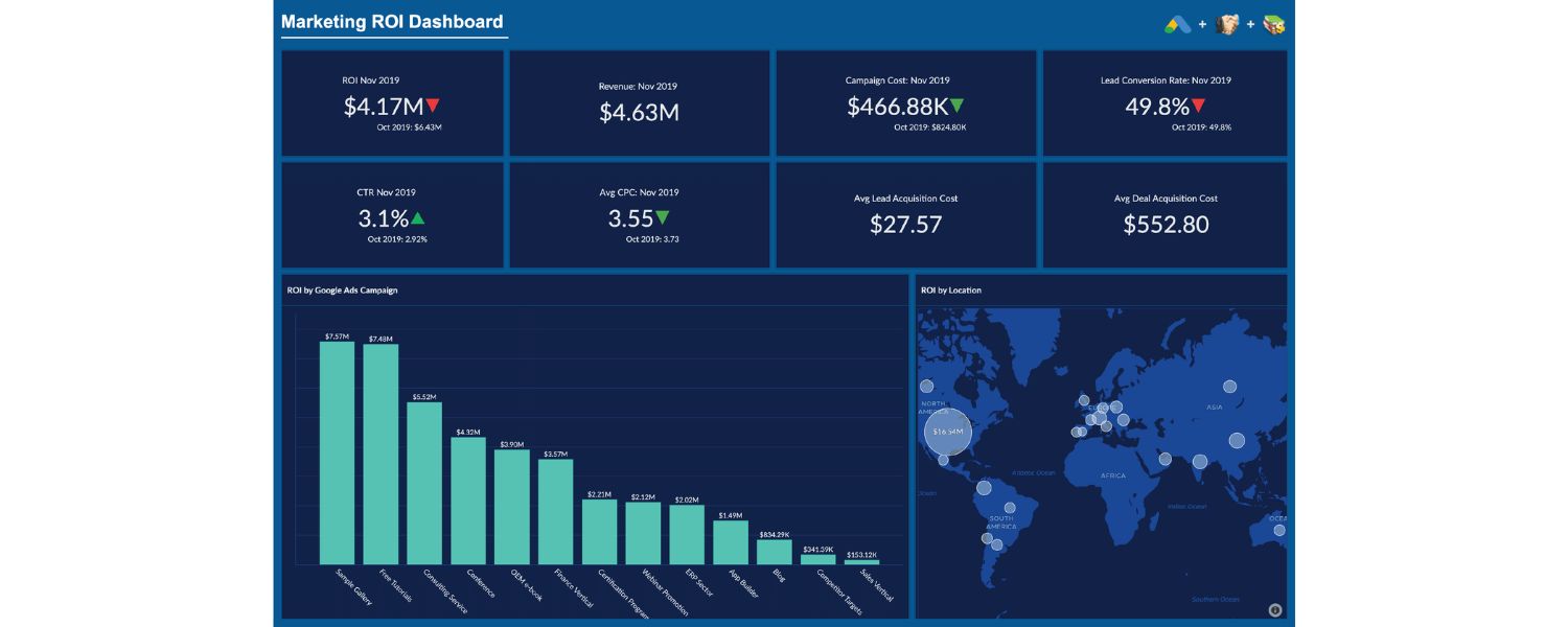 Financial & ROI Metrics