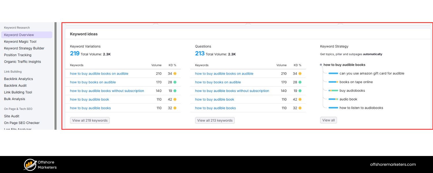 Leverage Keyword Research Tools