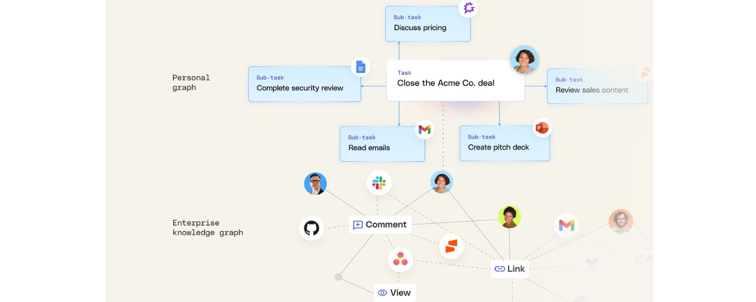 Optimize for Semantic Relevance