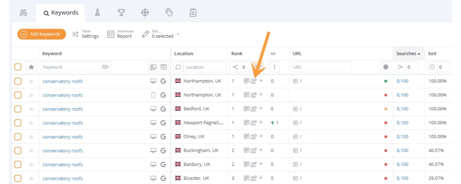 Optimize for Top Organic Rankings