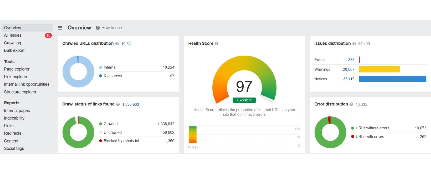 SEO Audit and Site Health Tools