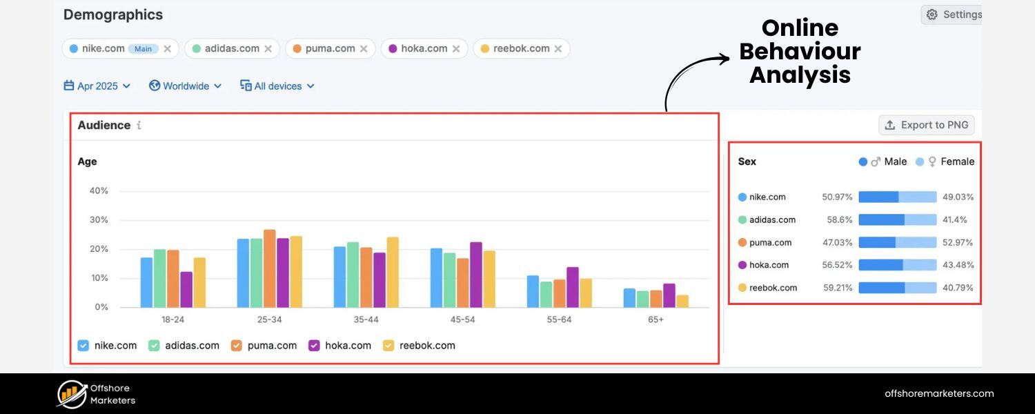 Social Listening and Online Behavior Analysis 