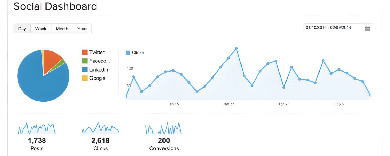 User Feedback and Engagement