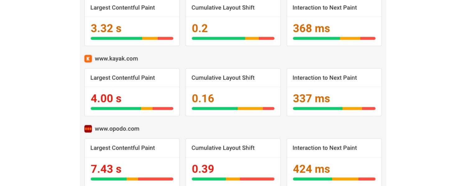 Benchmark Against Your Own Site