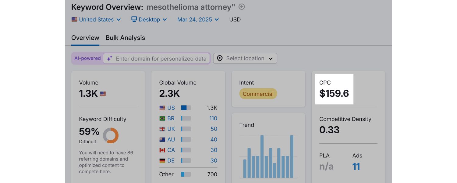Consider PPC for High-Value Keywords