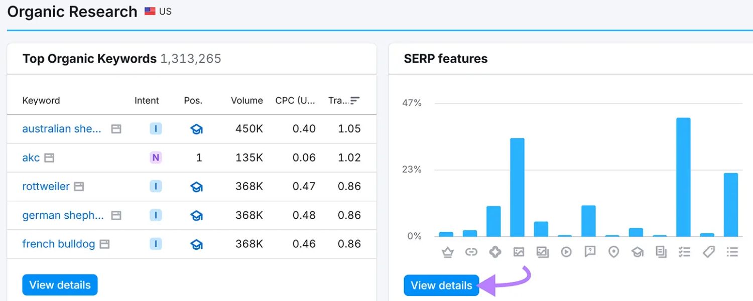 Measure What Matters: New Metrics for a Zero-Click Era