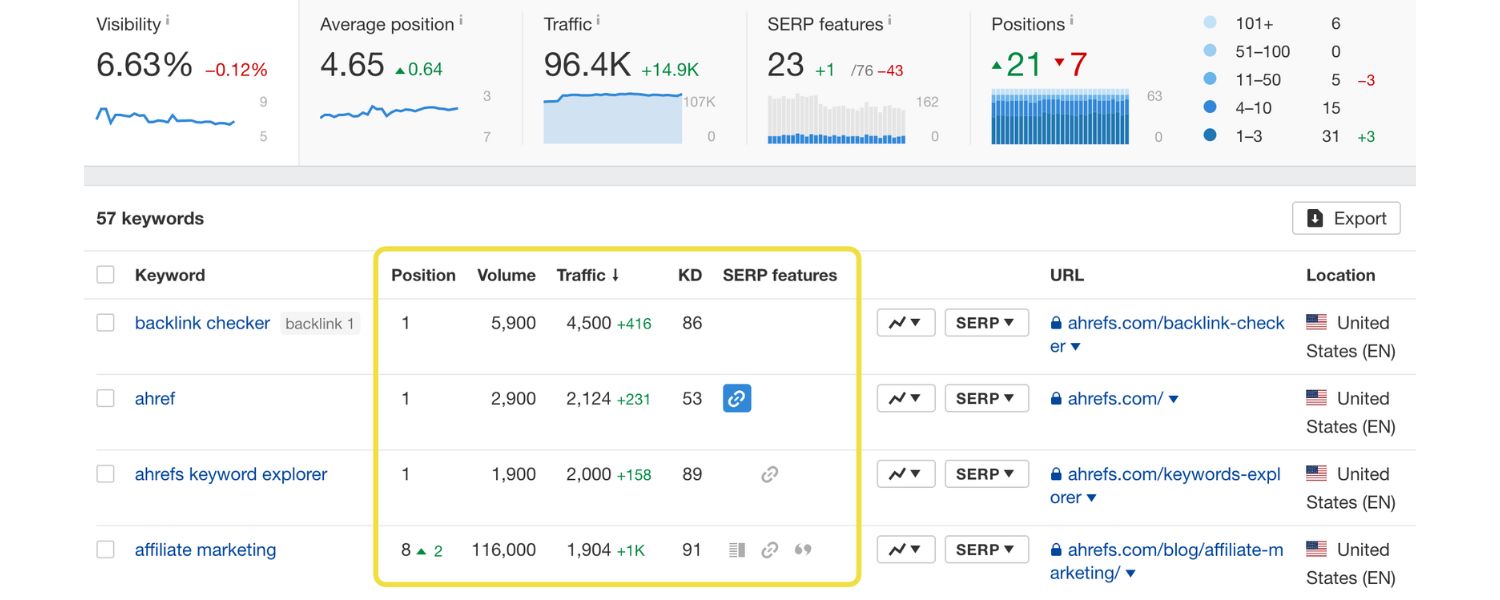 Monitor Performance and Continuously Refine Your Strategy