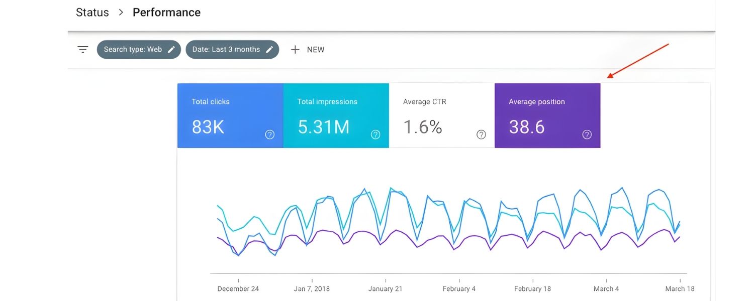 Monitor and Adapt with Data