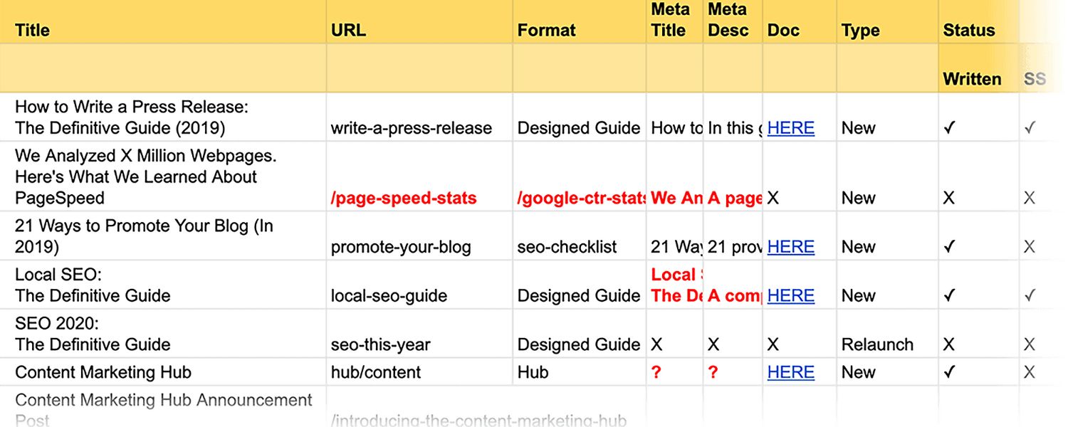 Refine Your Strategy