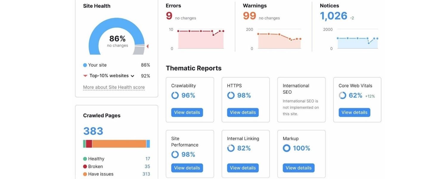 Regular Technical Audits