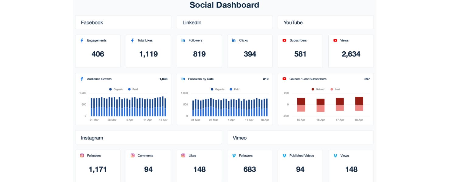 Social Media KPIs