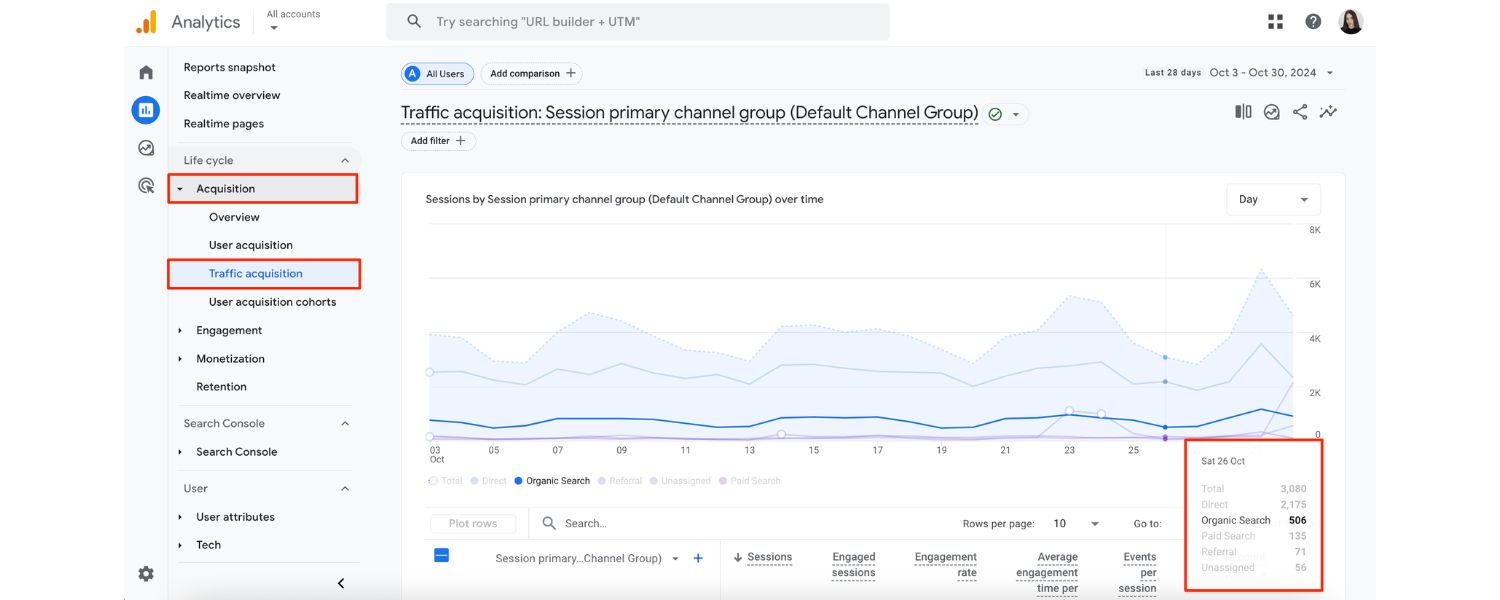 Track, Analyze, and Continuously Improve