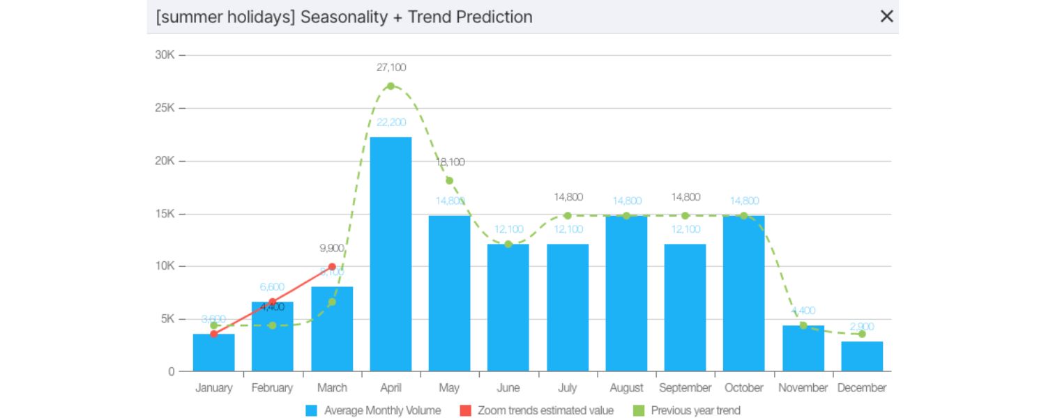 Track Trends and Seasonality